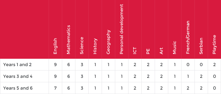 cpc table2